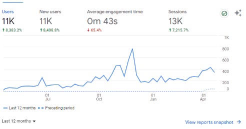 Grace Academy Analytics