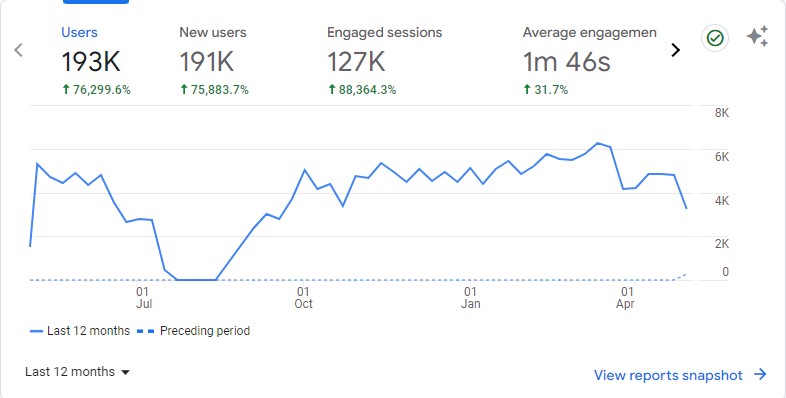 KSO Analytics