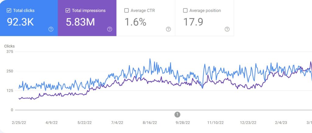 KSO Search Console