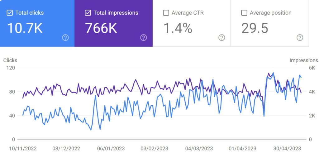 chicago search console result