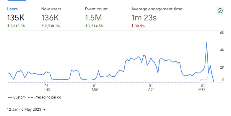 veliyath garden analytics