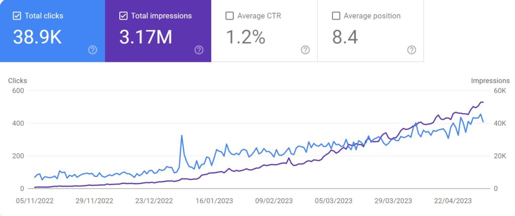 southern sages search console result best digital marketing agency in Palakkad