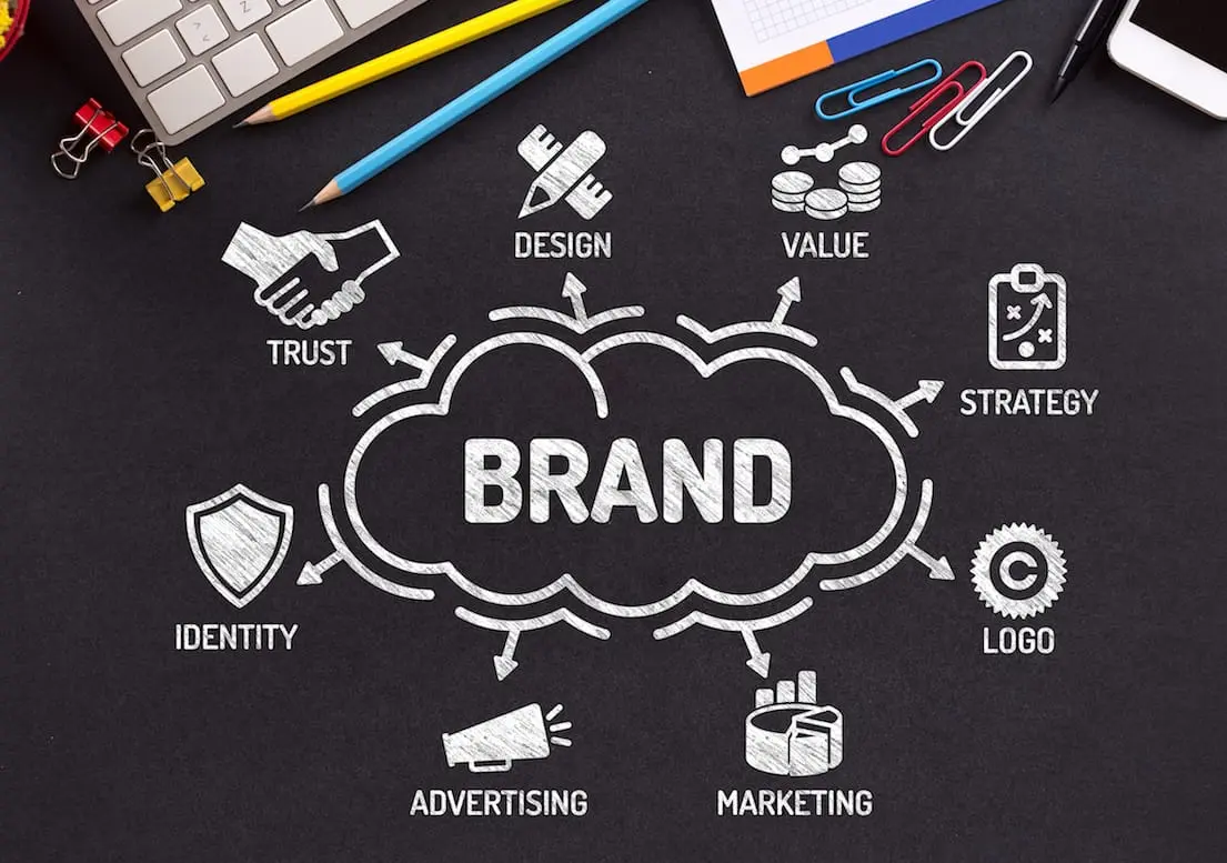 branding services in Kochi